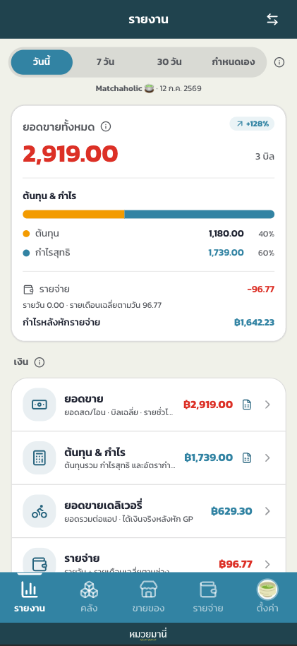 หน้าขายหมวยมานี่